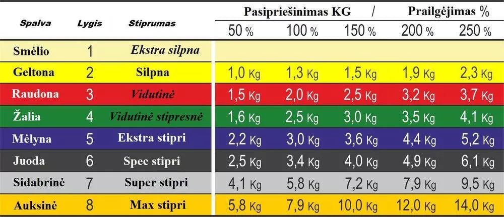 Profesionali elastinė plokščia guma MVS - auksinė 1-22,5m (įplėšus neplyšta)