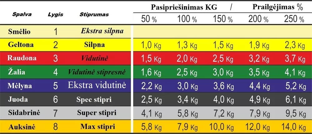 Profesionali elastinė plokščia guma MVS - geltona 1-45,5m (įplėšus neplyšta)